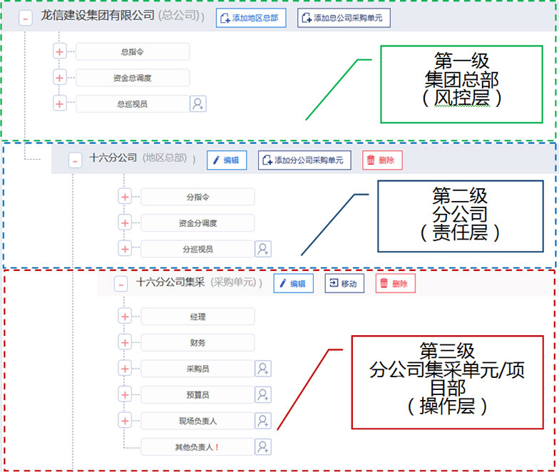 账号体系